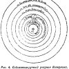 Николай Коперник — ревизор и финансовый инспектор — 2